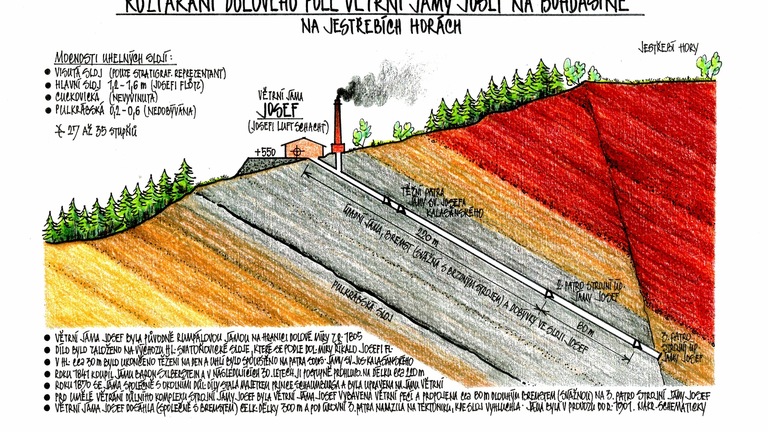 O dolování uhlí v Horním Kostelci a na Bohdašíně O dolování uhlí v Horním Kostelci a na Bohdašíně